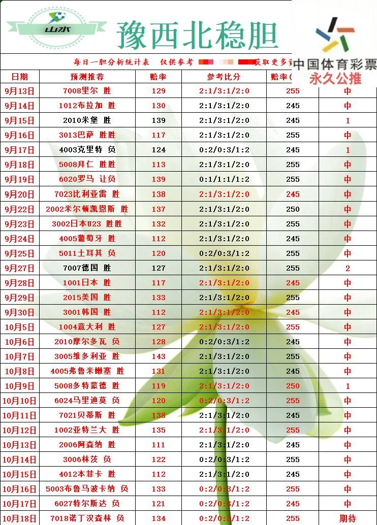 阿里山豫西北财鑫伟哥赛事分析