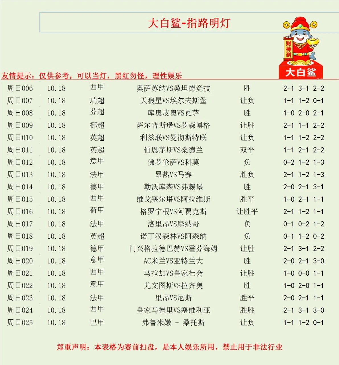 鲨嫂已更新赛事分析