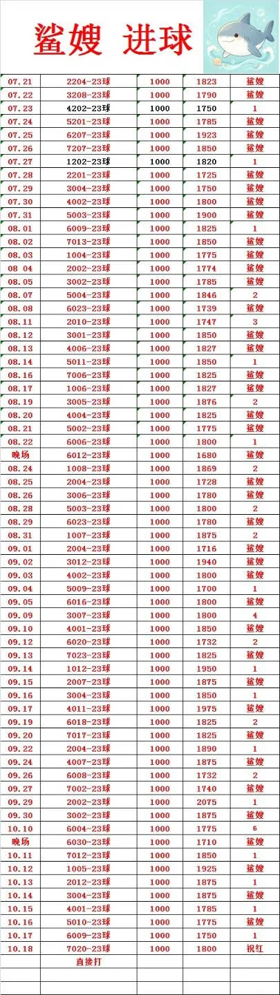 鲨嫂已更新赛事分析