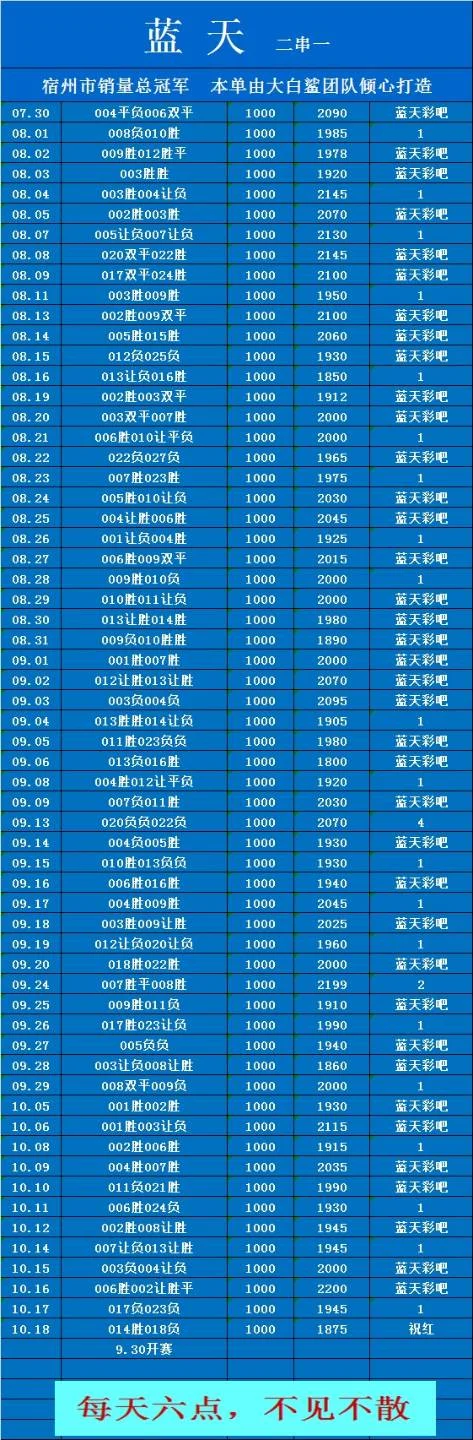 鲨嫂已更新赛事分析