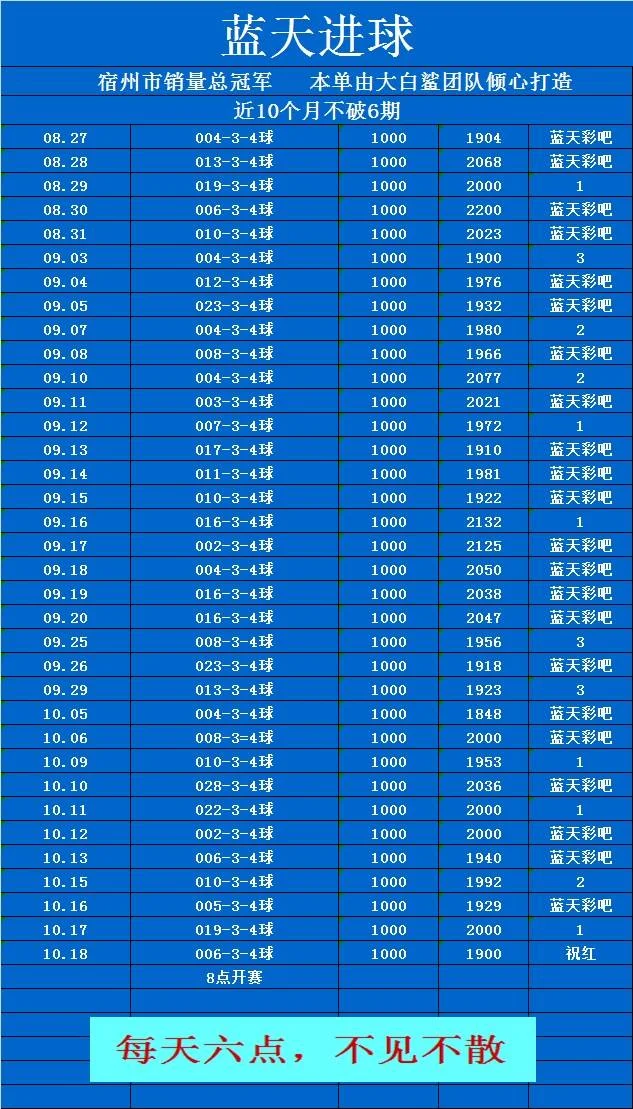 鲨嫂已更新赛事分析