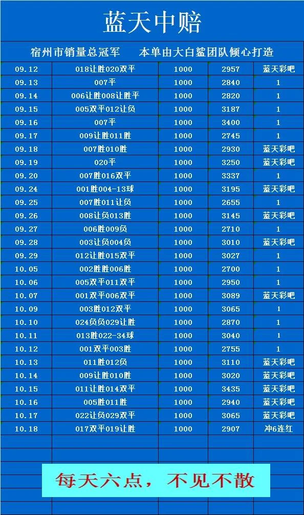 鲨嫂已更新赛事分析
