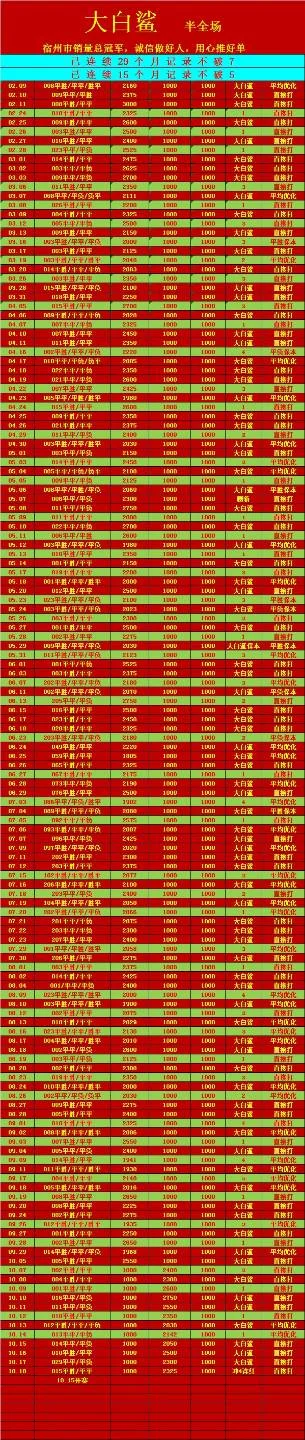 鲨嫂已更新赛事分析