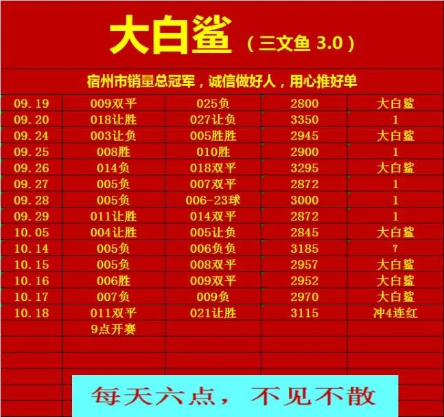 鲨嫂已更新赛事分析