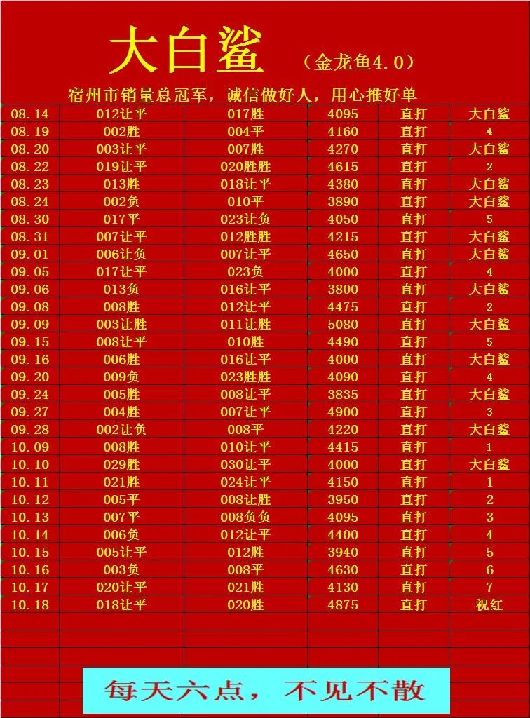 鲨嫂已更新赛事分析