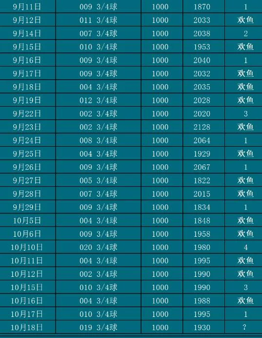10.18欢鱼赛事分析