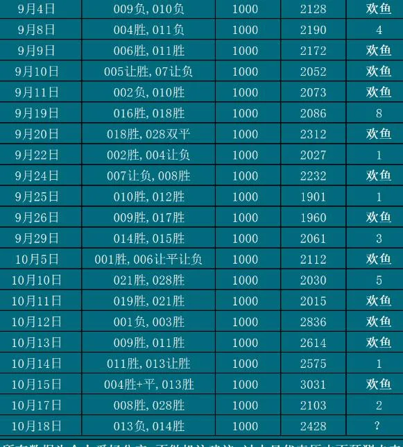 10.18欢鱼赛事分析