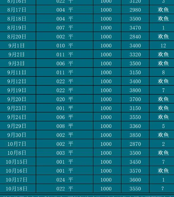 10.18欢鱼赛事分析