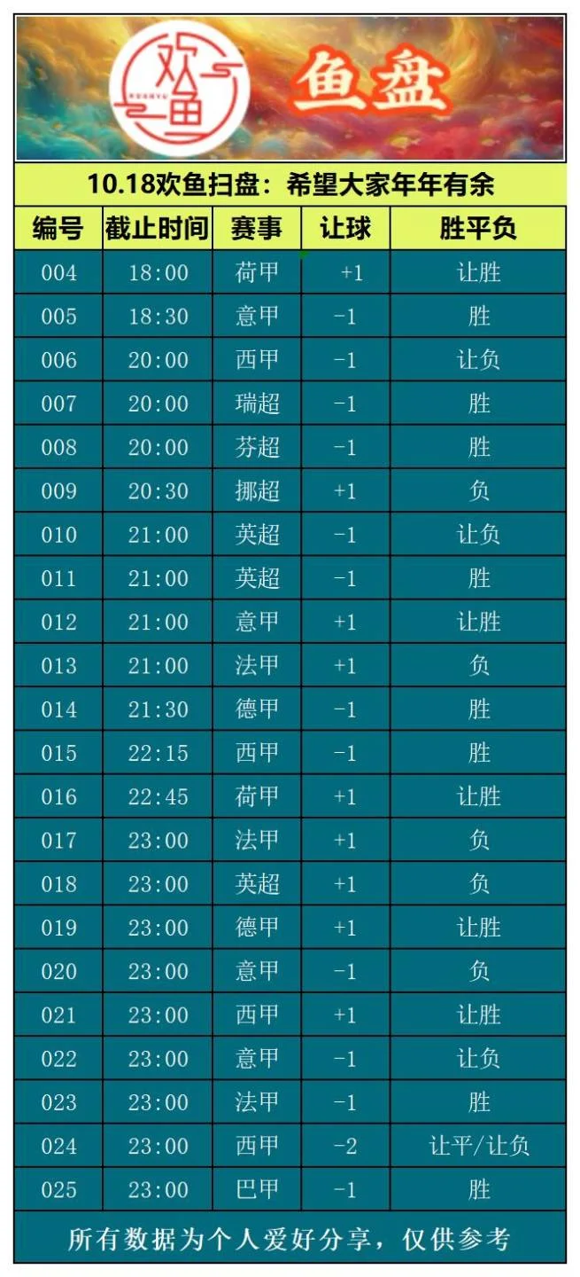 10.18欢鱼赛事分析