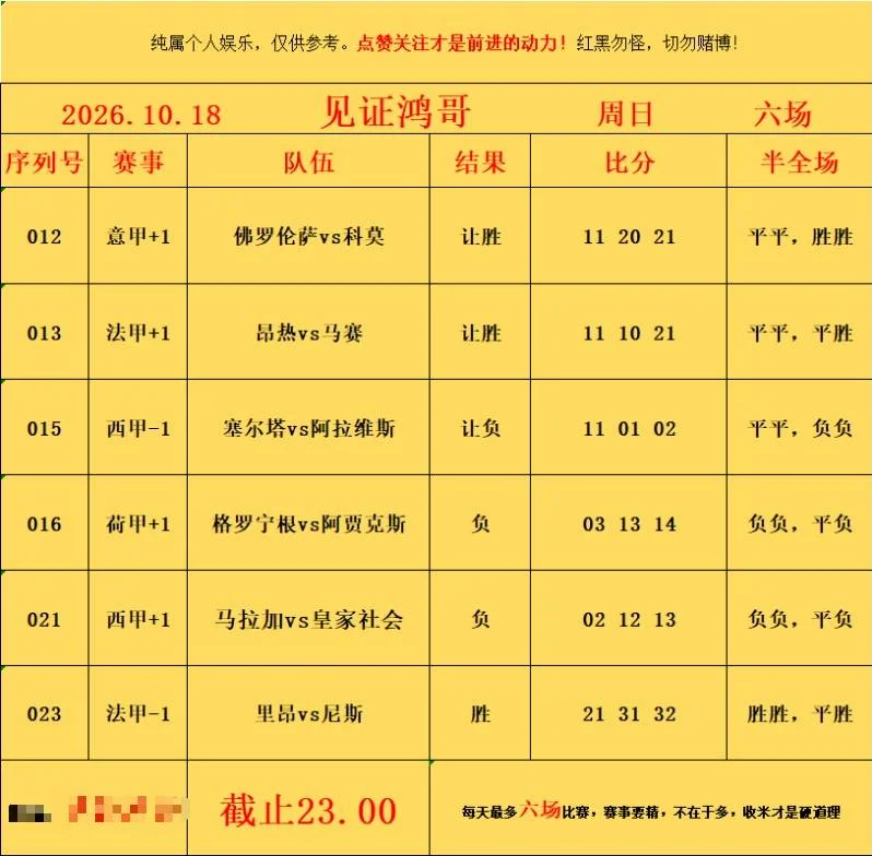 10.18鸿哥赛事分析