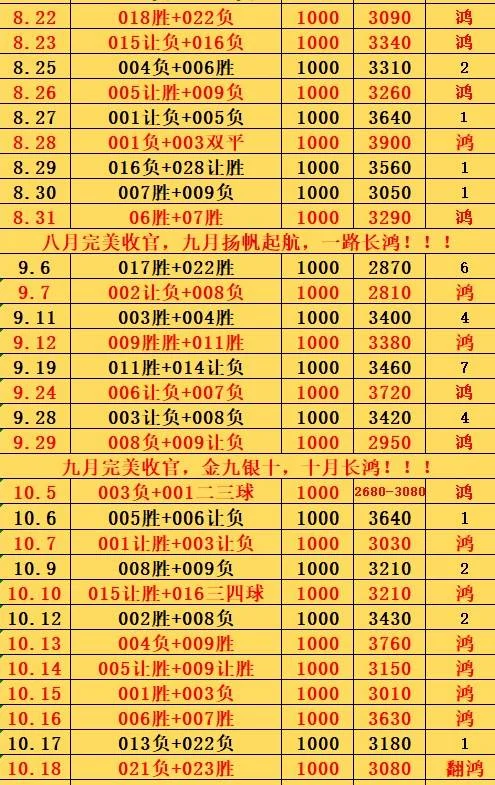 10.18鸿哥赛事分析