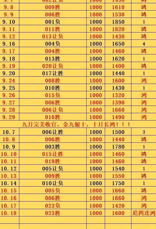 10.18鸿哥赛事分析