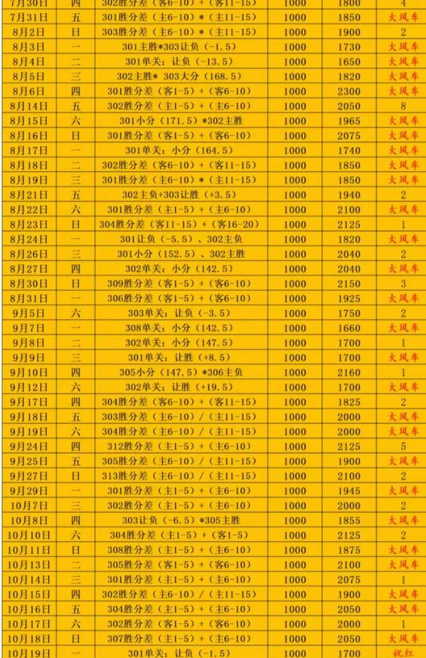 其他没出赛事分析
