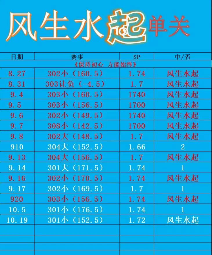 嘟嘟足球风生水起单关赛事分析