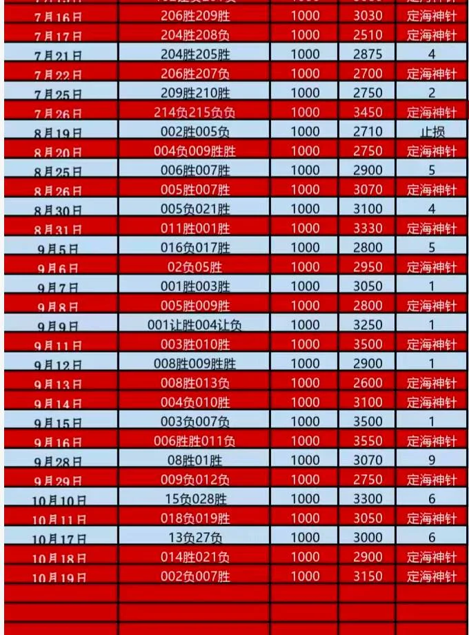 定海神针3.0更正赛事分析