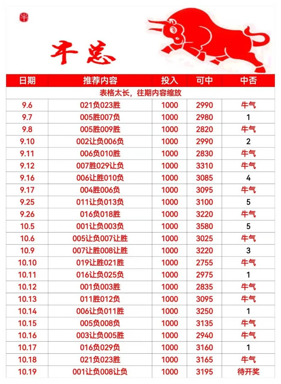 牛总2+抄底王赛事分析