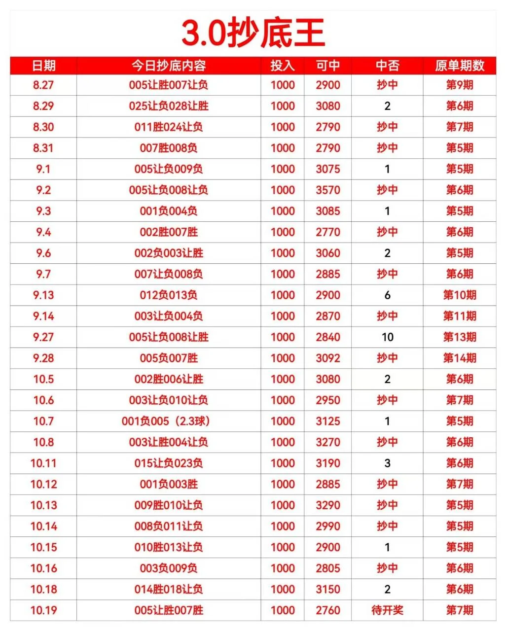 牛总2+抄底王赛事分析