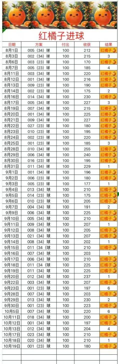 红橘子进球赛事分析