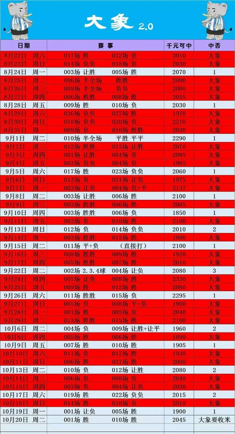 其余下午赛事分析