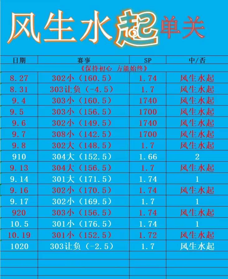 单关赛事分析