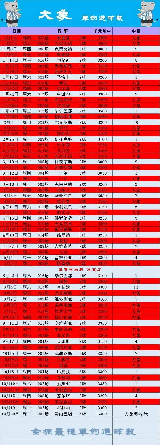 大象🐘已更新赛事分析