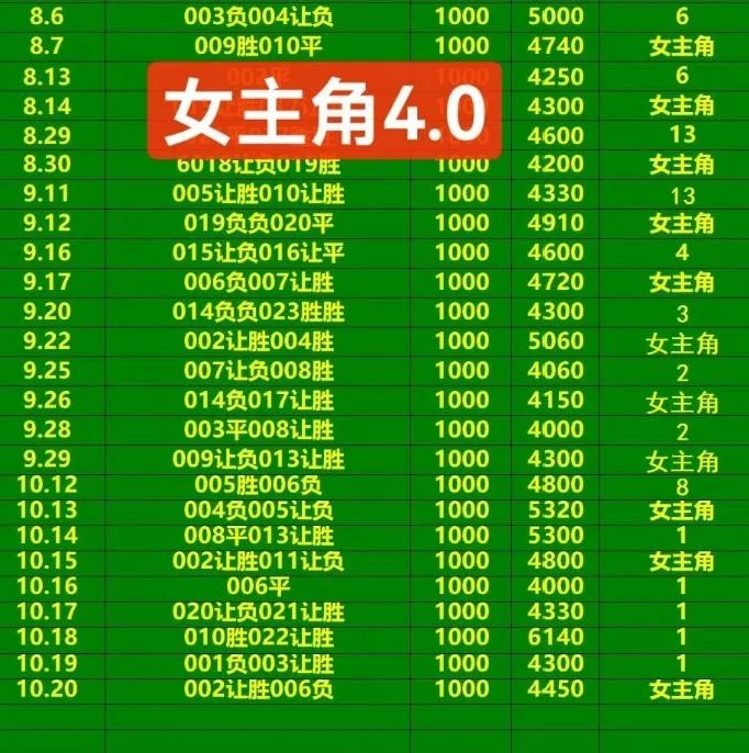 女主角老凤祥赛事分析