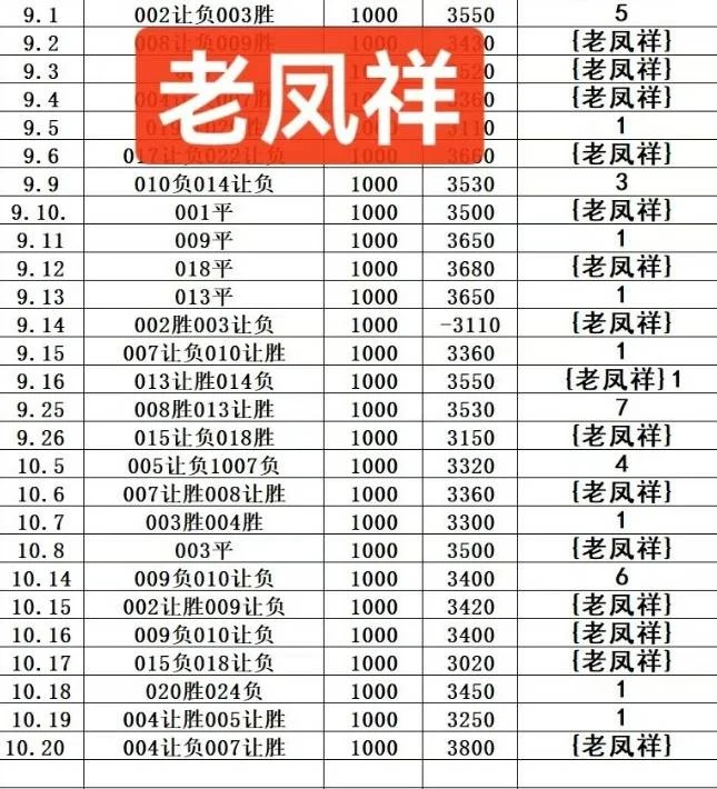 女主角老凤祥赛事分析