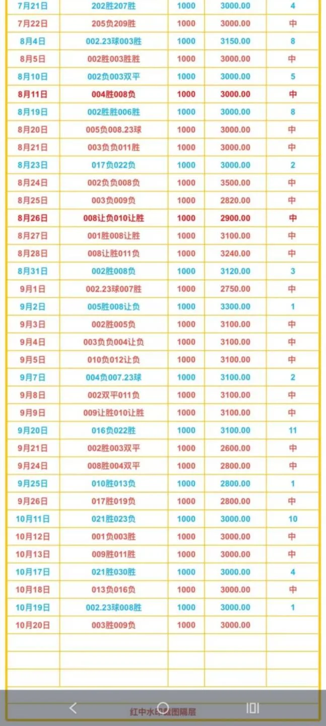 进球没更新赛事分析