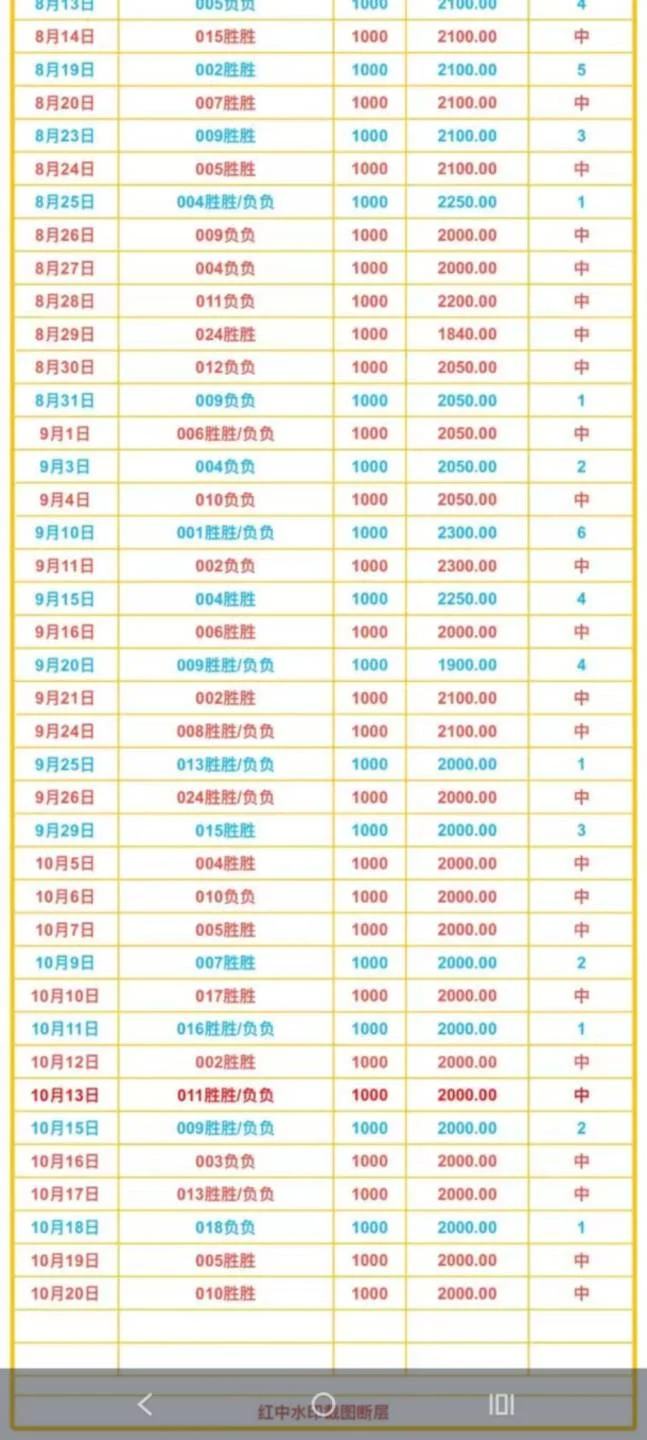 进球没更新赛事分析