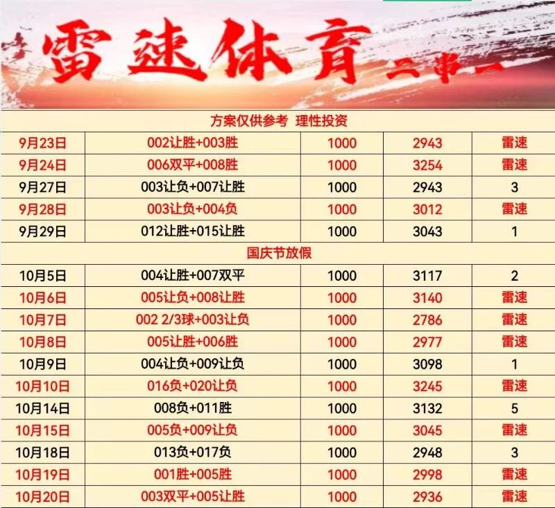 雷速赛事分析