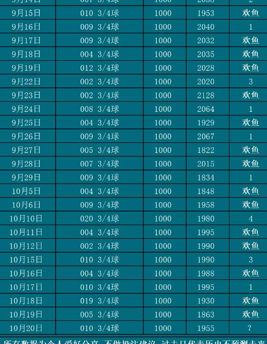10.20欢鱼赛事分析