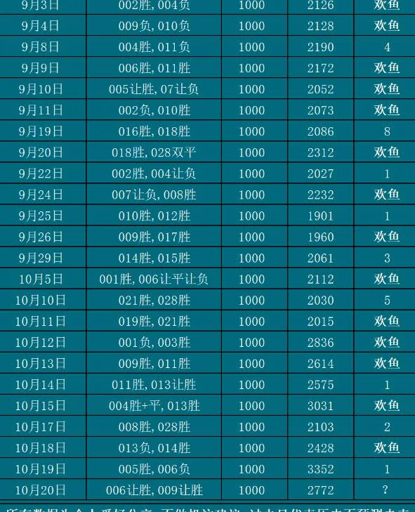 10.20欢鱼赛事分析