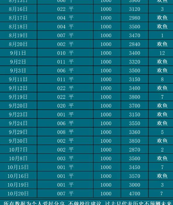 10.20欢鱼赛事分析