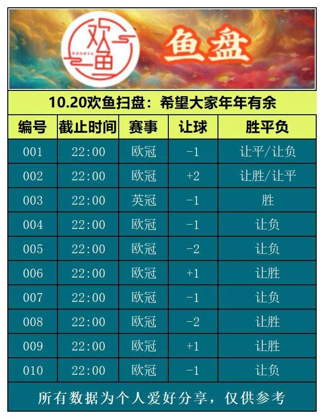10.20欢鱼赛事分析