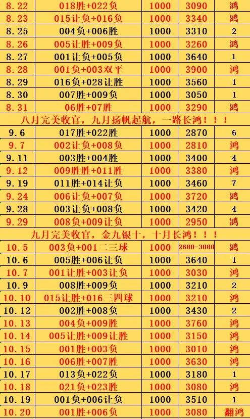 10.20鸿哥赛事分析