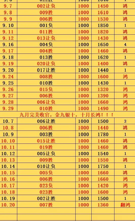 10.20鸿哥赛事分析