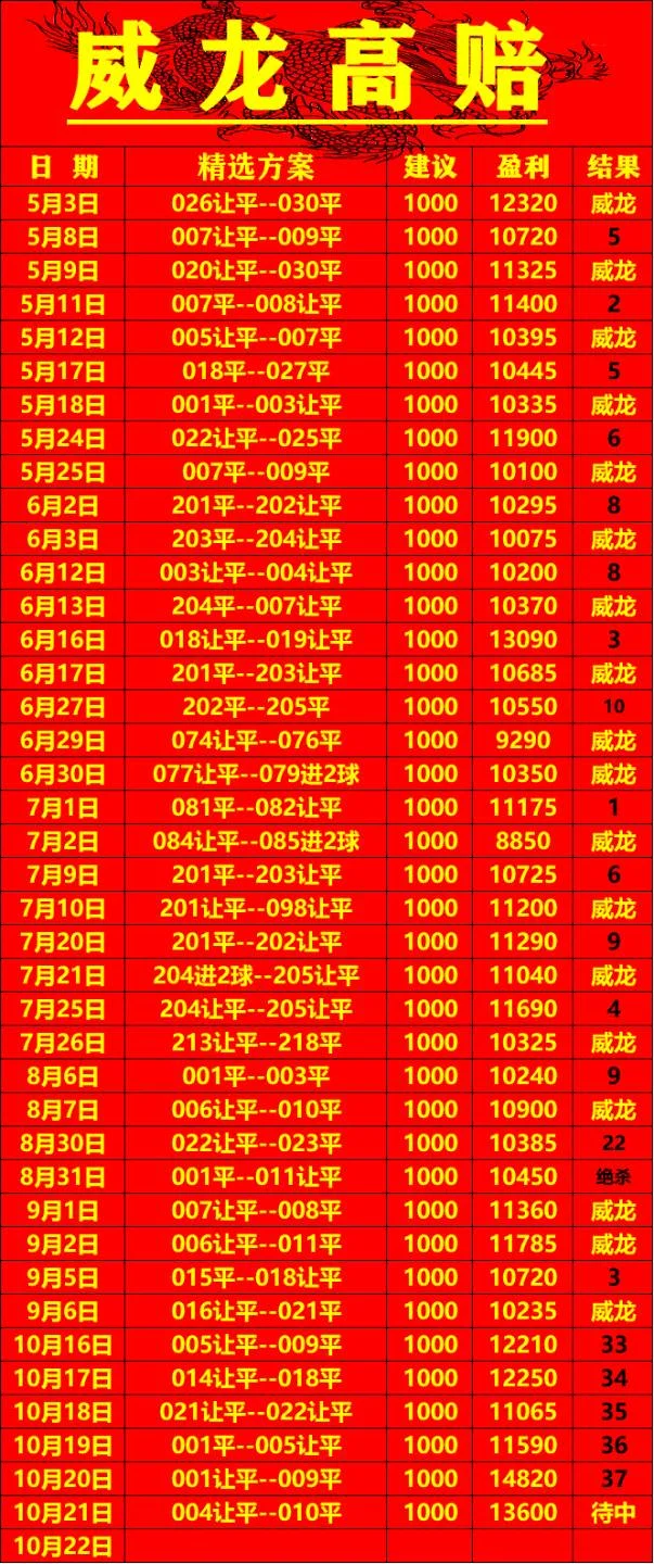 不是胜平赛事分析