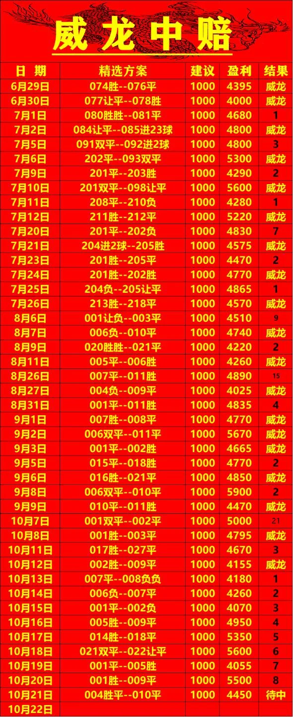 不是胜平赛事分析