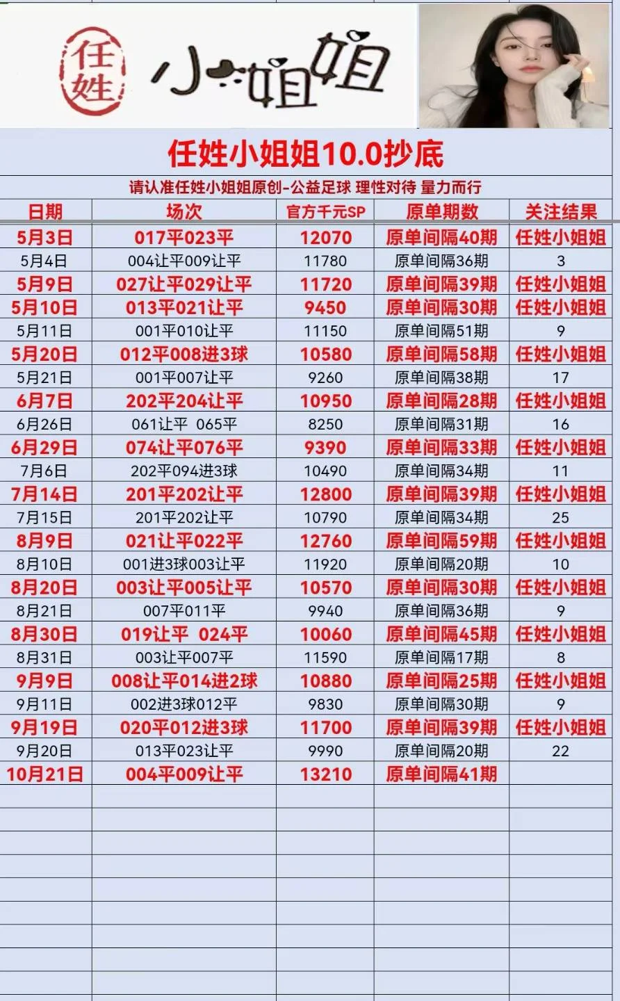 任姓小姐姐抄底高赔赛事分析