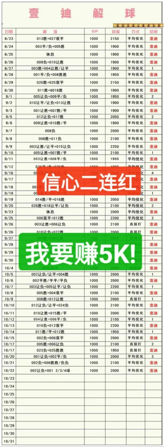 壹迪半场赛事分析