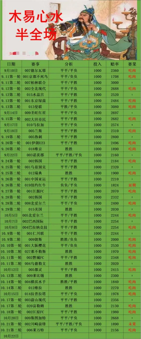 木易晚场赛事分析