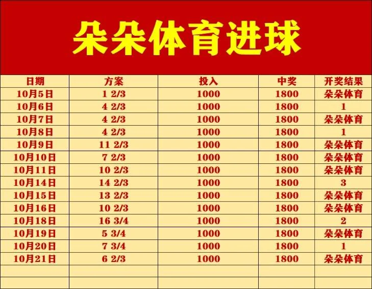 朵朵赛事分析