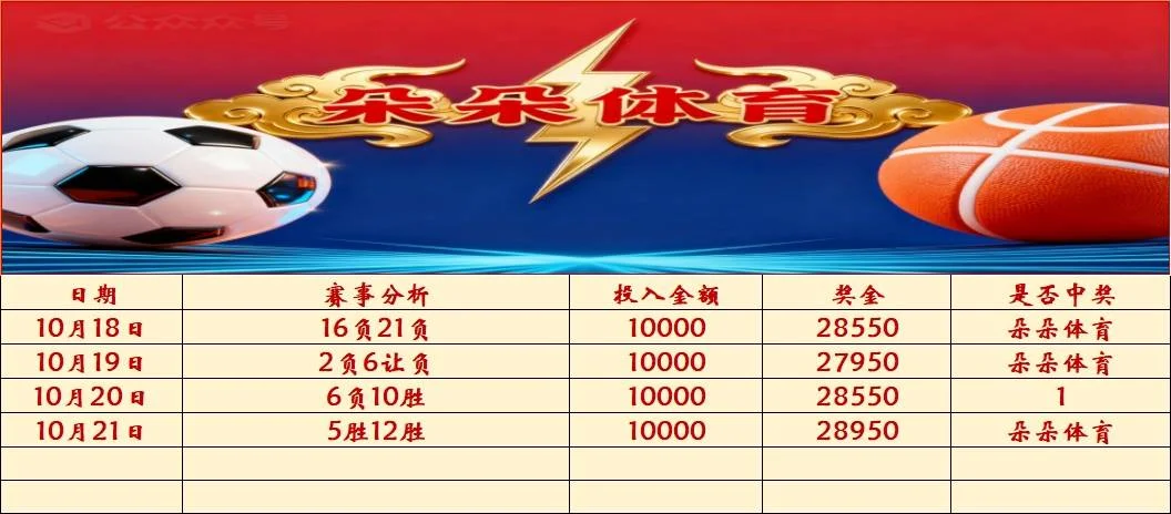 朵朵赛事分析