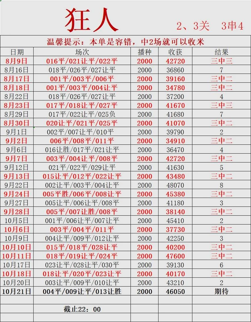 狂人更正赛事分析