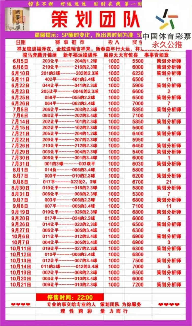 策划赛事分析