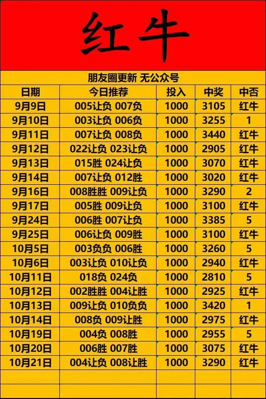 红牛更正赛事分析