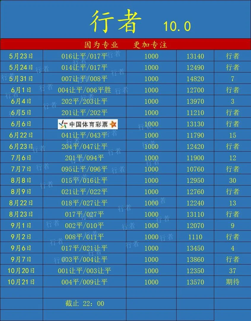 行者更正赛事分析
