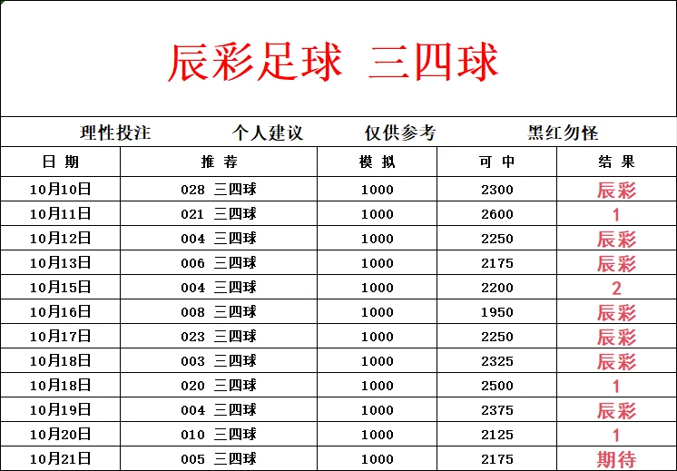 辰彩二三球赛事分析