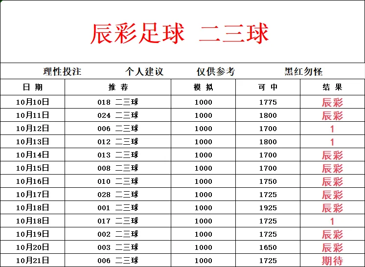 辰彩二三球赛事分析