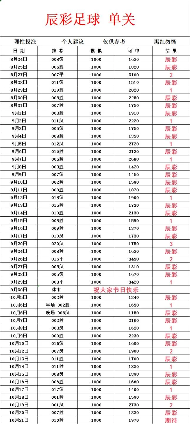 辰彩二三球赛事分析